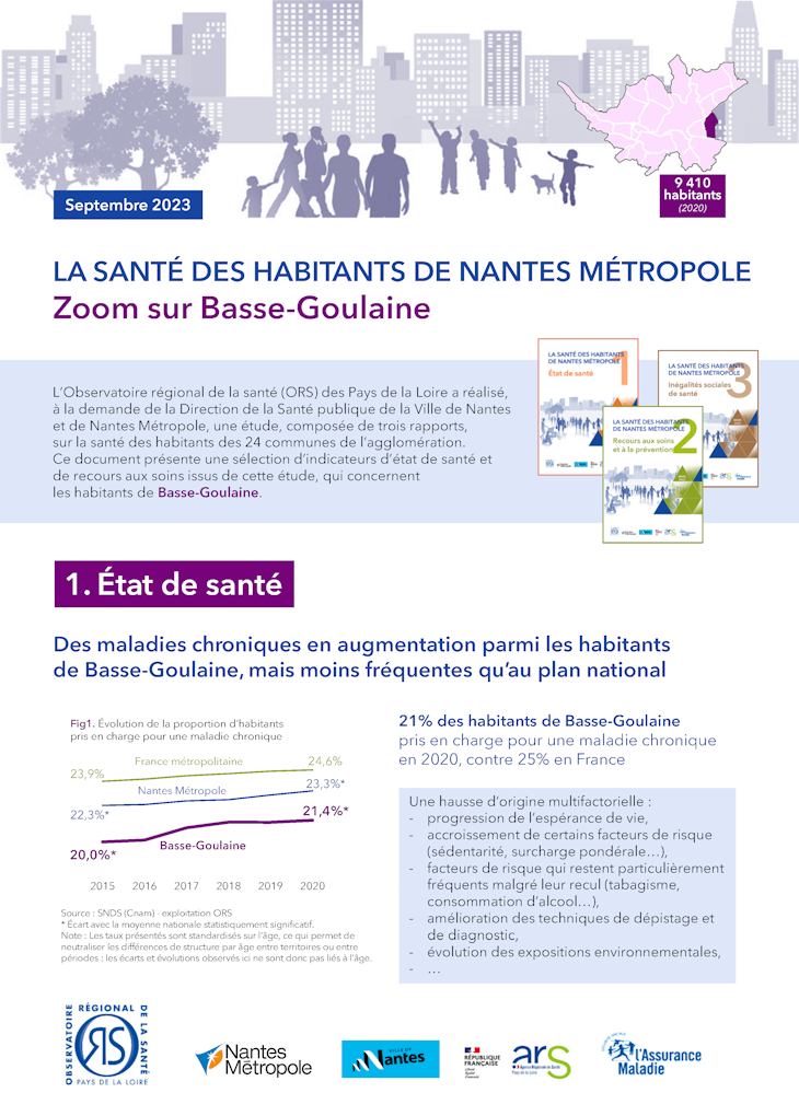 La santé des habitants dans les 24 communes de Nantes Métropole