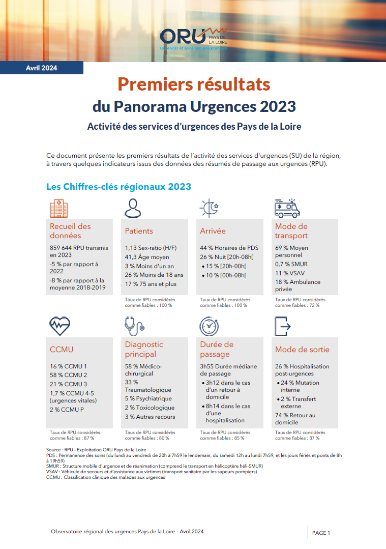 Premiers résultats du Panorama 2023. Activité des services d’urgences des Pays de la Loire