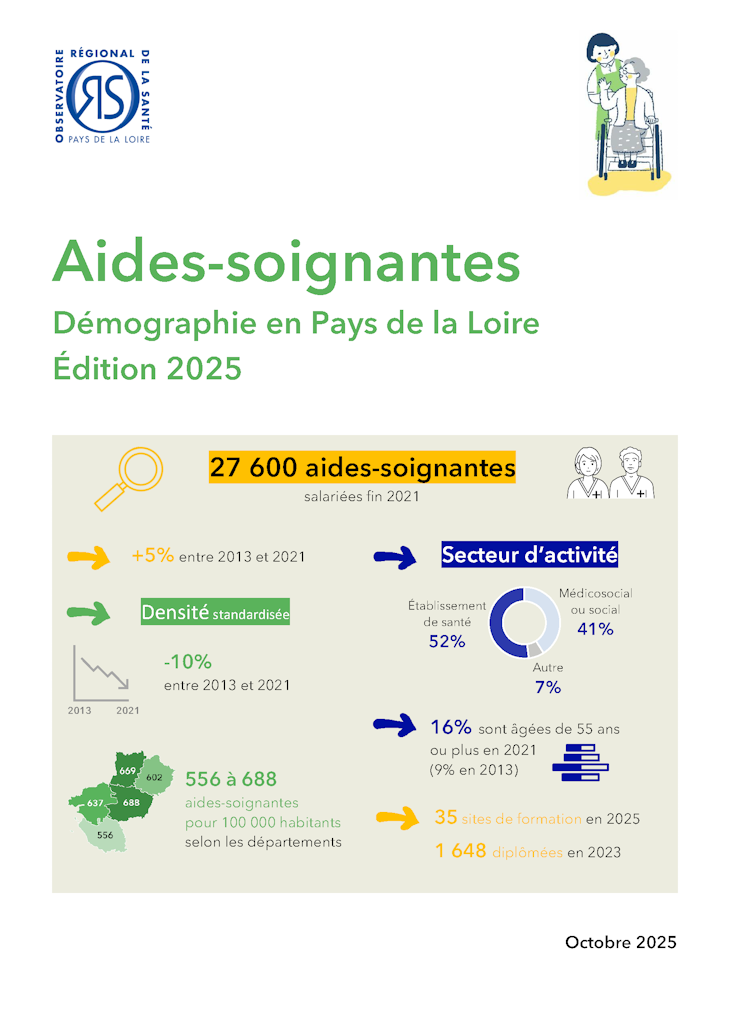 Aides-soignantes. Démographie en Pays de la Loire. Édition 2025