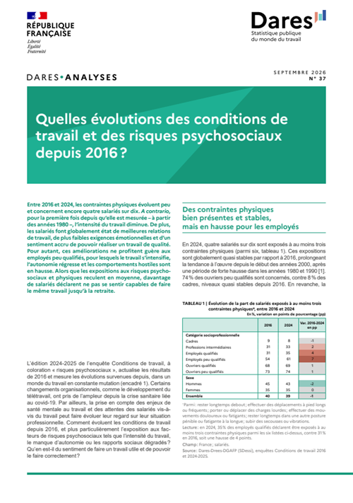 Quelles évolutions des conditions de travail et des risques psychosociaux depuis 2016 ?