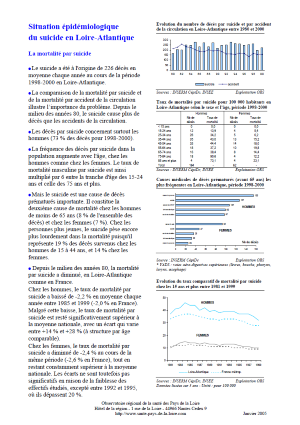 Situation épidémiologique du suicide dans les départements des Pays de la Loire. Édition 2005