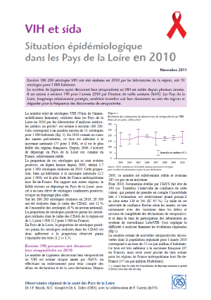 VIH et sida. Situation épidémiologique dans les Pays de la Loire en 2010