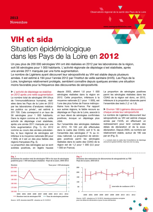 VIH et sida. Situation épidémiologique dans les Pays de la Loire en 2012
