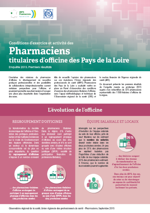 Conditions d’exercice et activité des pharmaciens titulaires d’officine des Pays de la Loire. Enquête 2015. Premiers résultats