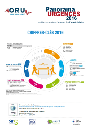 Chiffres-clés du Panorama Urgences 2016. Activité des services d'urgences des Pays de la Loire