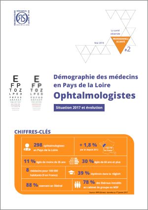 Démographie des médecins en Pays de la Loire : ophtalmologistes. Situation 2017 et évolution