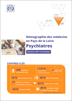 Démographie des médecins en Pays de la Loire : psychiatres. Situation 2017 et évolution