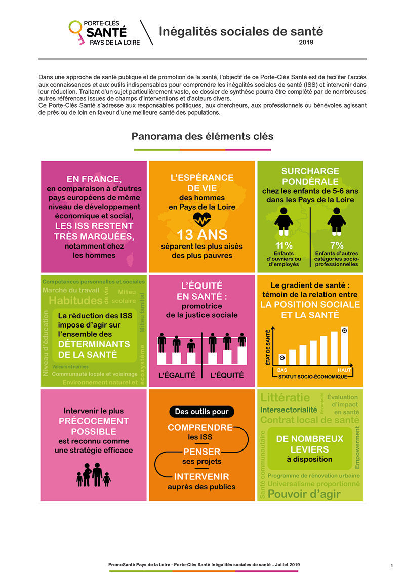 Inégalités sociales de santé. Porte-Clés Santé n° 2