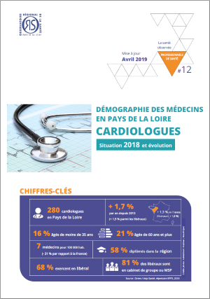 Démographie des médecins en Pays de la Loire : cardiologues. Situation 2018 et évolution
