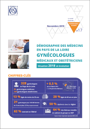 Démographie des médecins en Pays de la Loire : gynécologues médicaux et obstétriciens. Situation 2018 et évolution