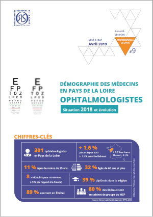 Démographie des médecins en Pays de la Loire : ophtalmologistes. Situation 2018 et évolution
