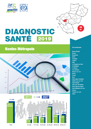 Diagnostics santé 2019. Territoire d’animation ARS - Nantes Métropole