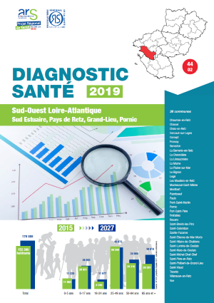 Diagnostics santé 2019. Territoire d’animation ARS - Sud-Ouest Loire-Atlantique