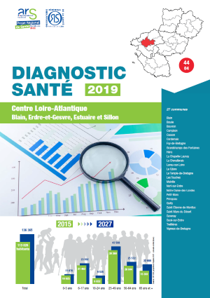 Diagnostics santé 2019. Territoire d’animation ARS - Centre Loire-Atlantique