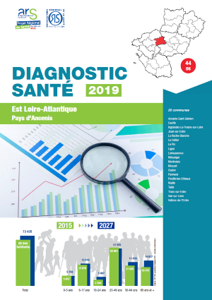 Diagnostics santé 2019. Territoire d’animation ARS - Est Loire-Atlantique