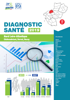 Diagnostics santé 2019. Territoire d’animation ARS - Nord Loire-Atlantique