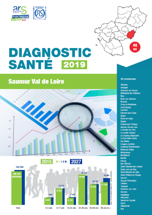 Diagnostics santé 2019. Territoire d’animation ARS - Saumur Val de Loire