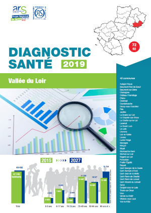 Diagnostics santé 2019. Territoire d’animation ARS - Vallée du Loir