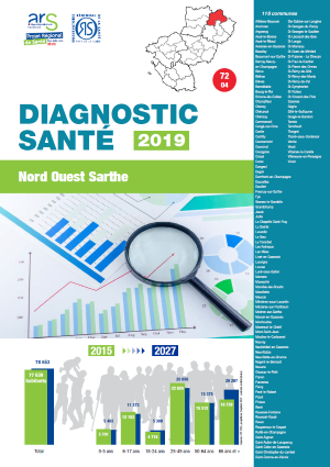 Diagnostics santé 2019. Territoire d’animation ARS - Nord Ouest Sarthe