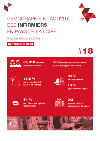 Démographie et activité des infirmiers en Pays de la Loire. Situation 2020 et évolution