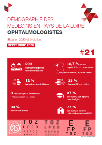 Démographie des médecins en Pays de la Loire. Ophtalmologistes. Situation 2020 et évolution