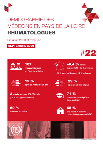 Démographie des médecins en Pays de la Loire. Rhumatologues. Situation 2020 et évolution