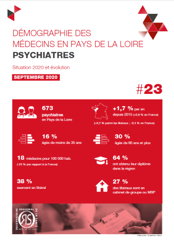 Démographie des médecins en Pays de la Loire. Psychiatres. Situation 2020 et évolution
