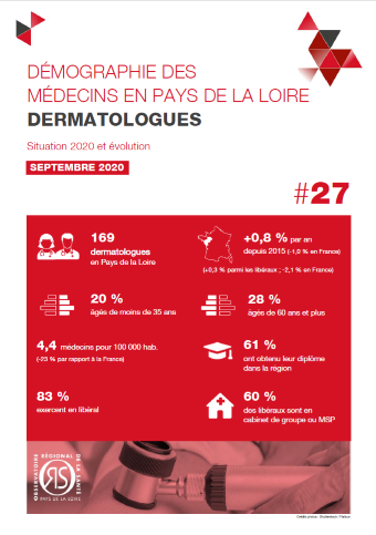 Démographie des médecins en Pays de la Loire. Dermatologues. Situation 2020 et évolution