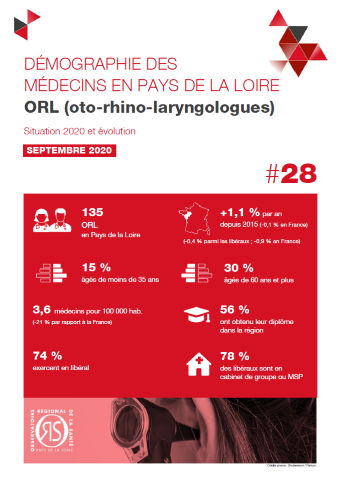 Démographie des médecins en Pays de la Loire. ORL (oto-rhino-laryngologues). Situation 2020 et évolution