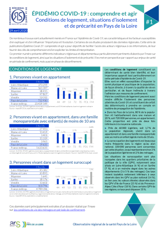 Conditions de logement, situations d’isolement et de précarité en Pays de la Loire