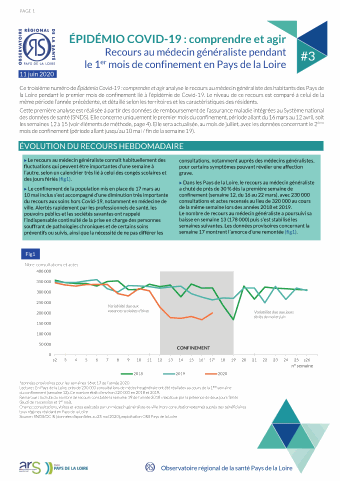 Recours au médecin généraliste pendant le 1er mois de confinement en Pays de la Loire
