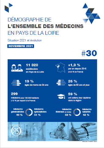 Démographie de l'ensemble des médecins en Pays de la Loire. Situation 2021 et évolution