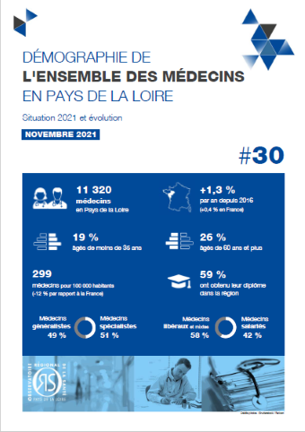 Démographie de l'ensemble des médecins en Pays de la Loire. Situation 2021 et évolution