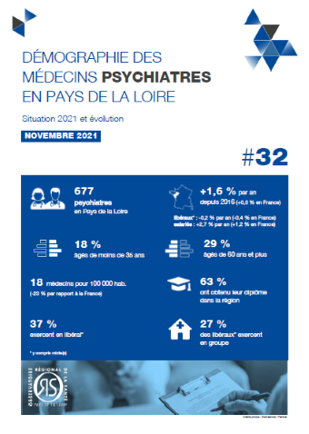 Démographie des médecins psychiatres en Pays de la Loire. Situation 2021 et évolution