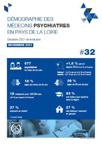 Démographie des médecins psychiatres en Pays de la Loire. Situation 2021 et évolution