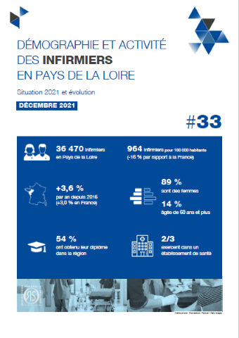 Démographie et activité des infirmiers en Pays de la Loire. Situation 2021 et évolution