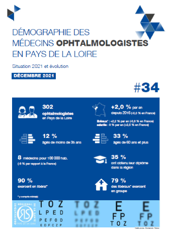 Démographie des médecins ophtalmologistes en Pays de la Loire. Situation 2021 et évolution