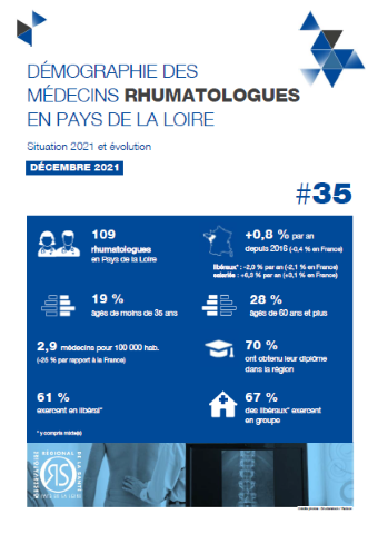 Démographie des médecins rhumatologues en Pays de la Loire. Situation 2021 et évolution