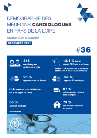 Démographie des médecins cardiologues en Pays de la Loire. Situation 2021 et évolution