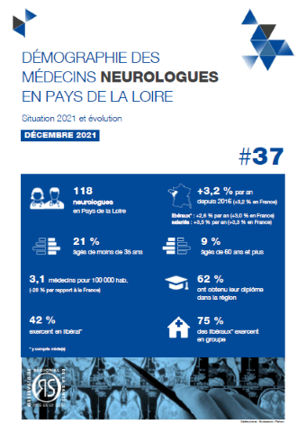 Démographie des médecin neurologues en Pays de la Loire. Situation 2021 et évolution