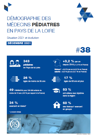 Démographie des médecins pédiatres en Pays de la Loire. Situation 2021 et évolution