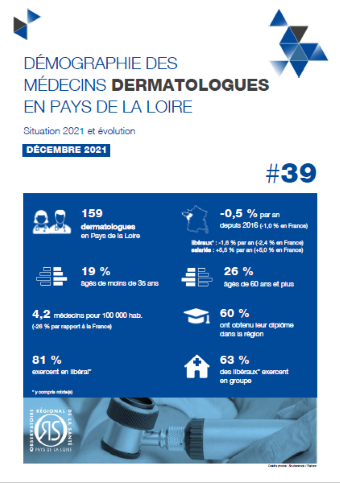 Démographie des médecins dermatologues en Pays de la Loire. Situation 2021 et évolution