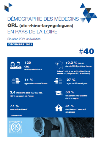 Démographie des médecins ORL (oto-rhino-laryngologues) en Pays de la Loire. Situation 2021 et évolution