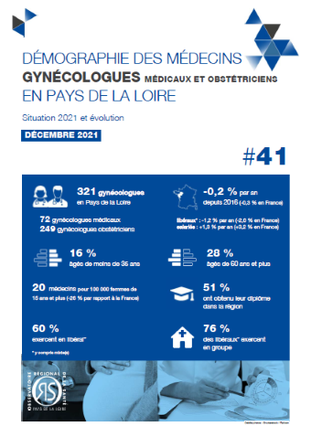 Démographie des médecins gynécologues médicaux et obstétriciens en Pays de la Loire. Situation 2021 et évolution