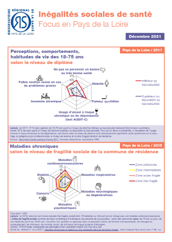 Inégalités sociales de santé. Focus en Pays de la Loire