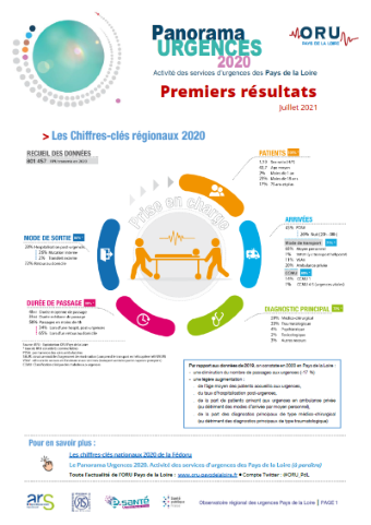 Panorama Urgences 2020. Activité des services d'urgences des Pays de la Loire. Premiers résultats