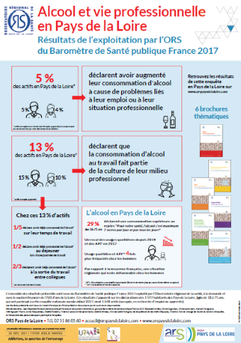 Alcool et vie professionnelle en Pays de la Loire