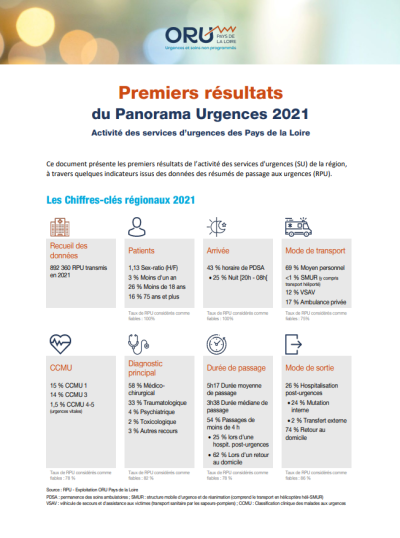 Premiers résultats du Panorama Urgences 2021. Activité des services d'urgences des Pays de la Loire