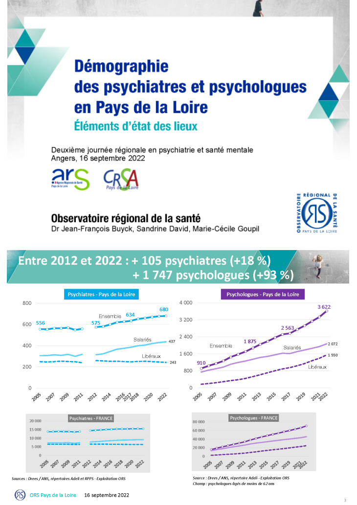 Démographie des psychiatres et psychologues en Pays de la Loire. Éléments d’état des lieux