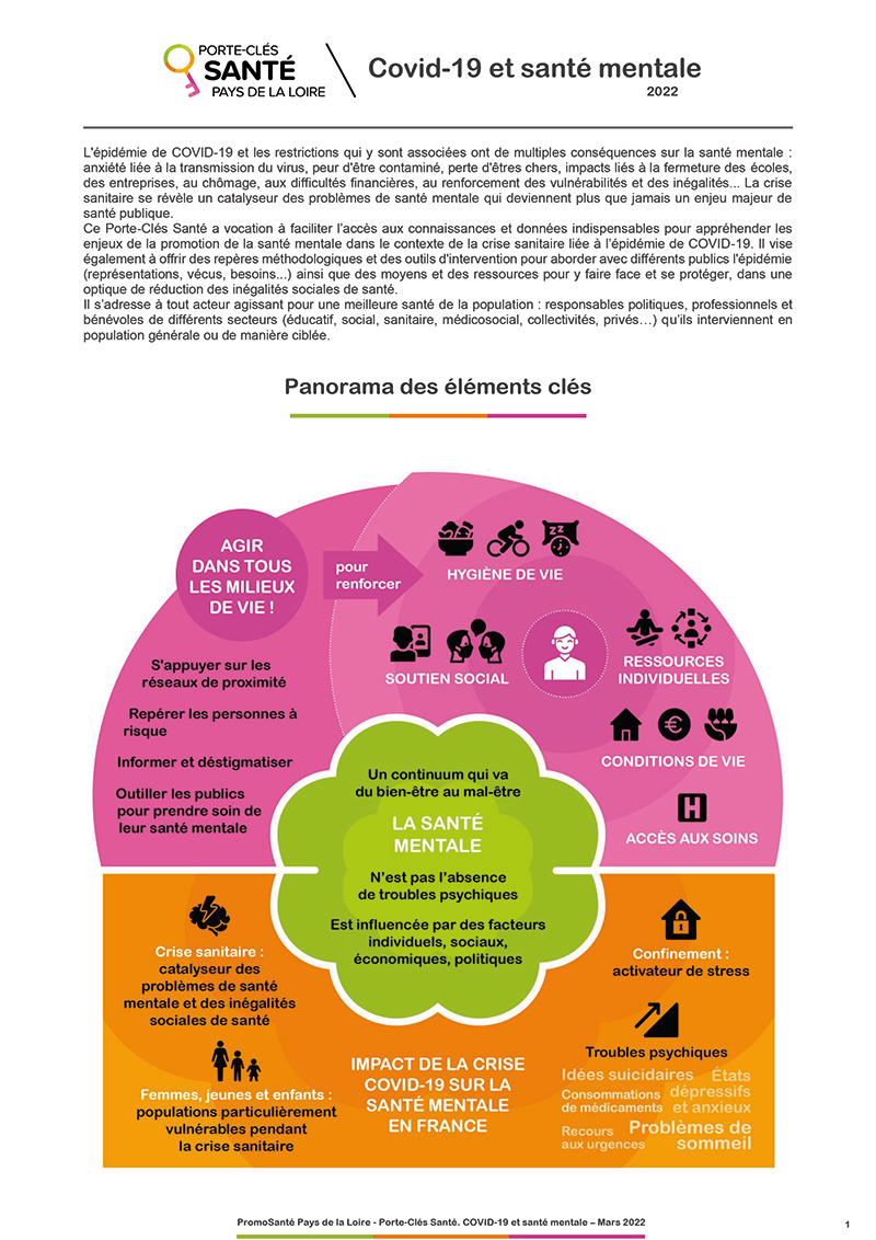 Covid-19 et santé mentale. Porte-Clés Santé n° 4